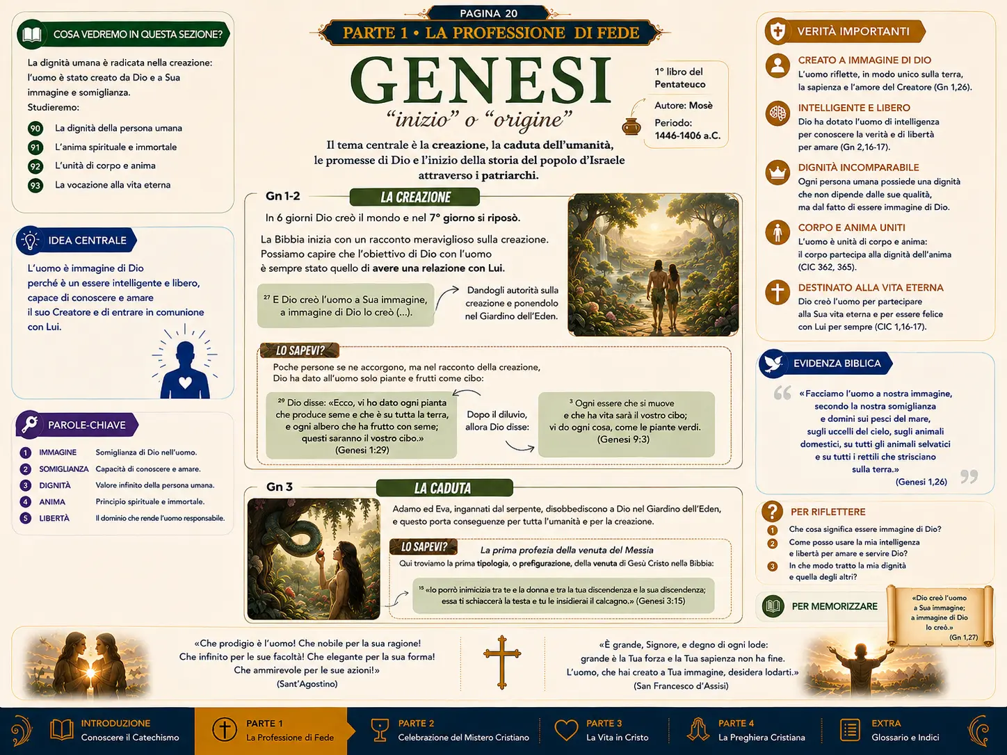 Mappa mentale: Genesi