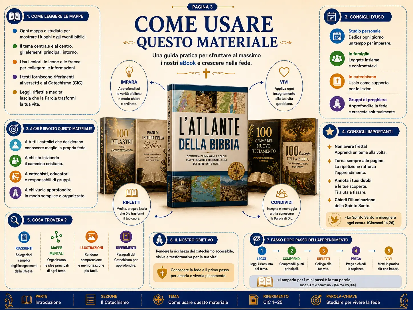 Come usare questo materiale