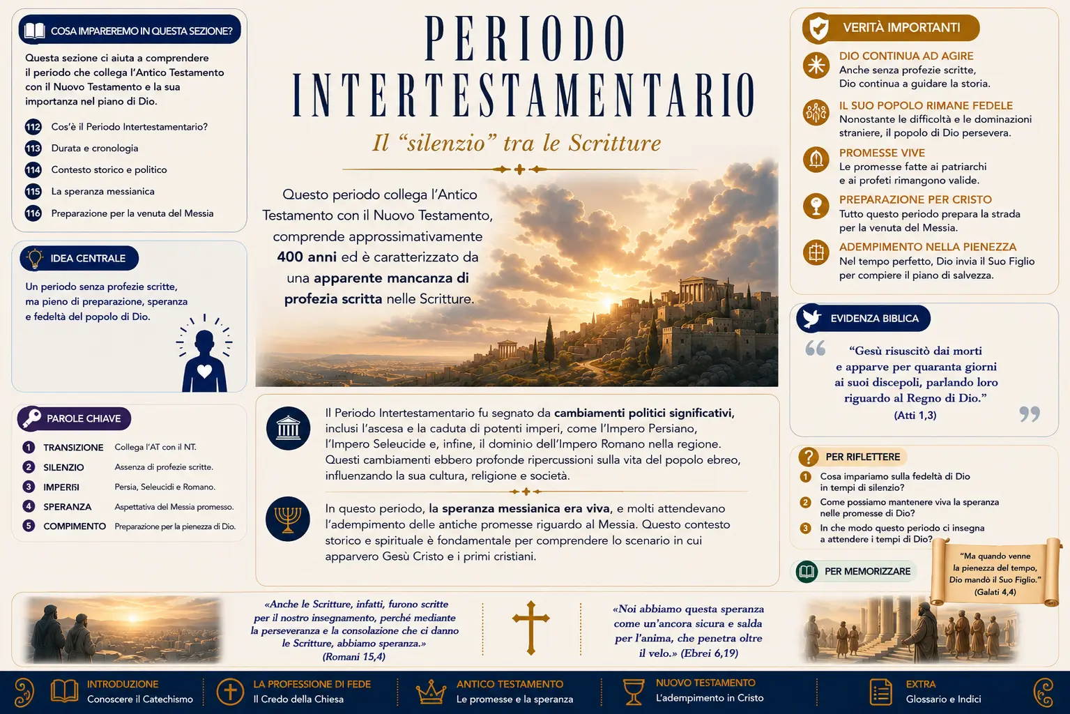 I 427 anni di silenzio tra Malachia e Gesù